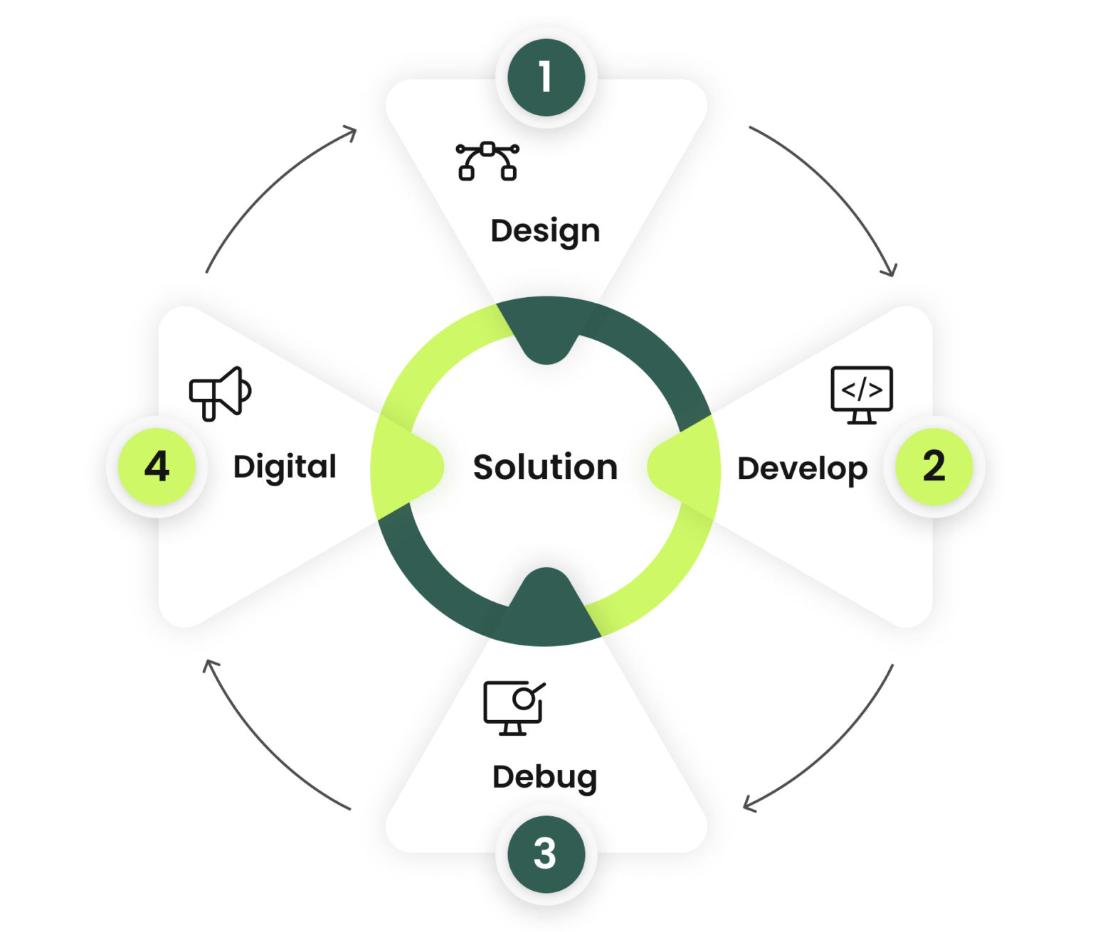 Innovative QA, Development, Design, and Marketing Solutions | Siznam