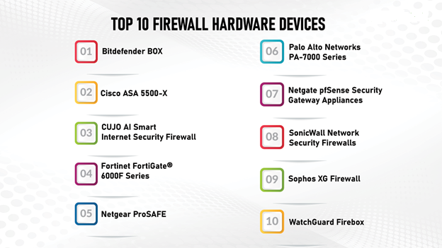 Firewall Hardware Devices