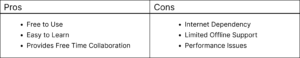 Figma Pros & Cons