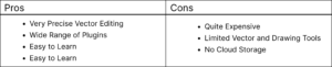 Sketch Pros & Cons