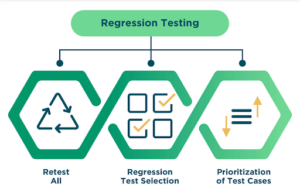 Regresstion Testing