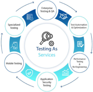 Testing As Services