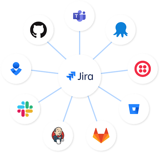 Jira