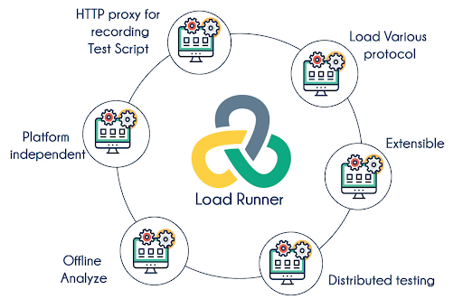 Load Runner