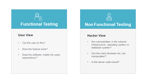 Functional Non Functional Testing Comparison