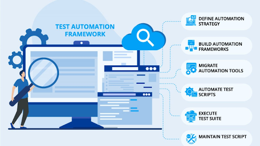 Test Automation Frame work