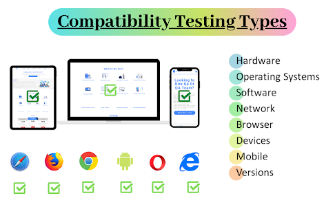 Compatibility Testing Types