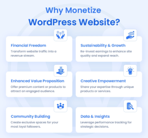 Why Monetize WordPress Website