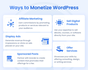 monetize a blog